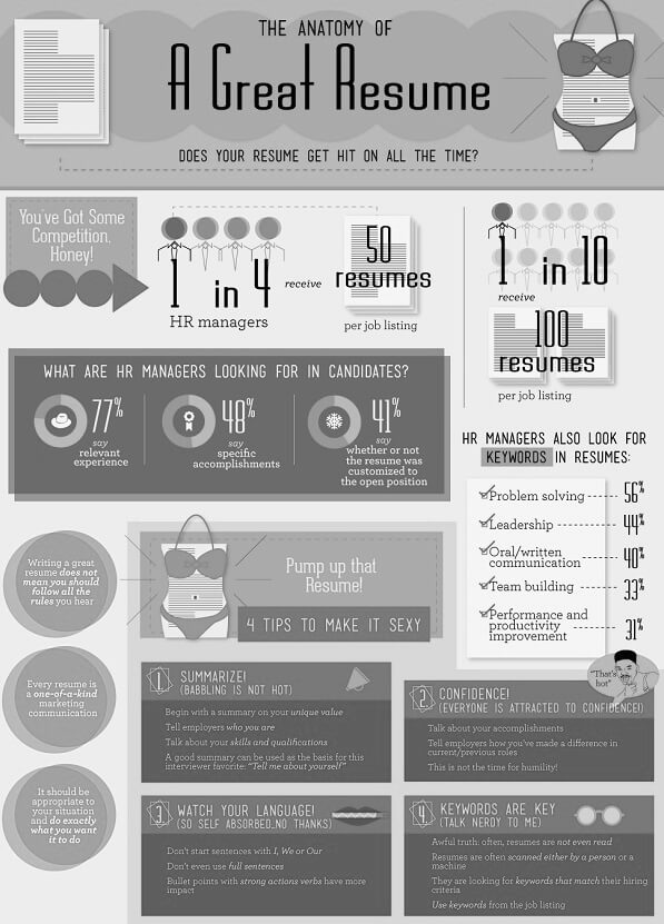 How to write a resume Infographic